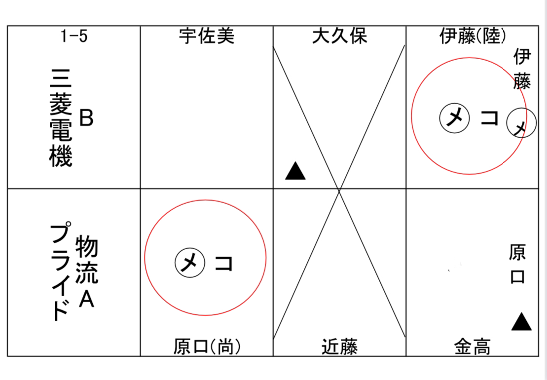 剣道同好会発足、市民大会に参加しました！