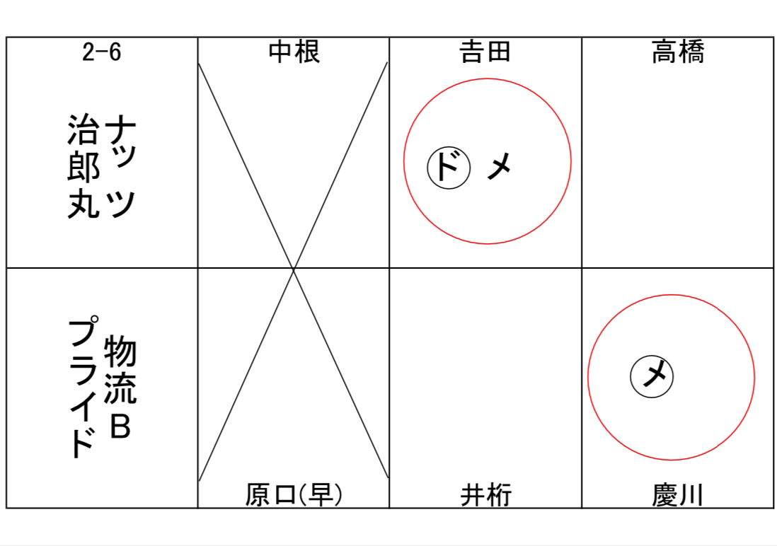 剣道同好会発足、市民大会に参加しました！