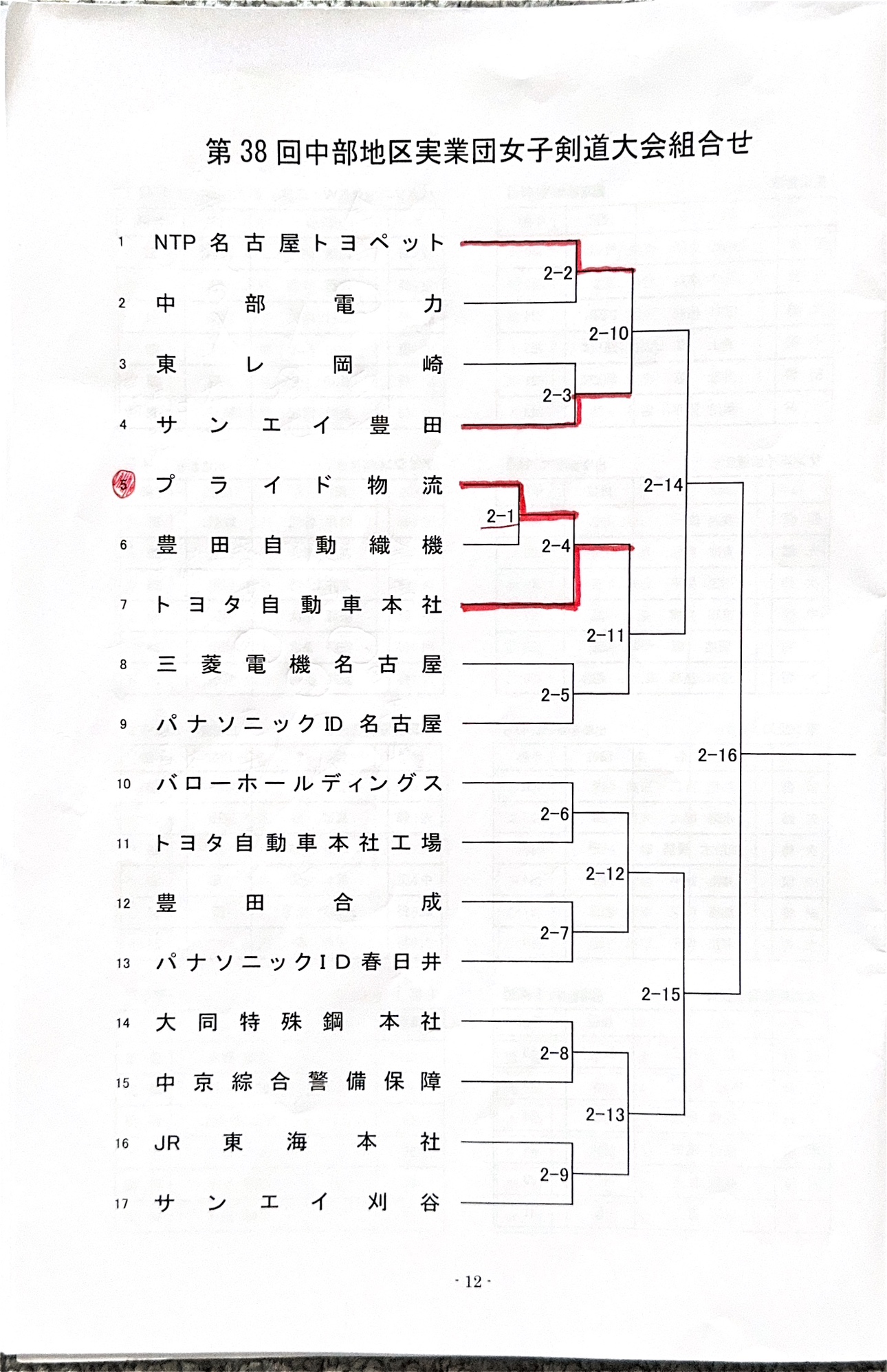 社内同好会活動報告『剣道同好会vol. ５』